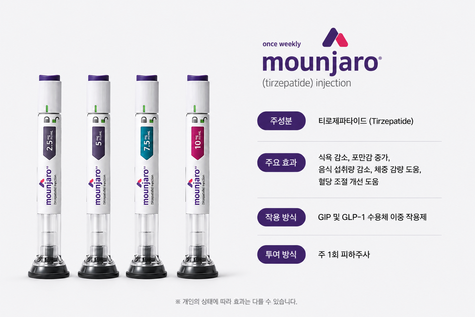 마운자로 (티르제파타이드) 주사제 — 2.5mg·5mg·7.5mg·10mg